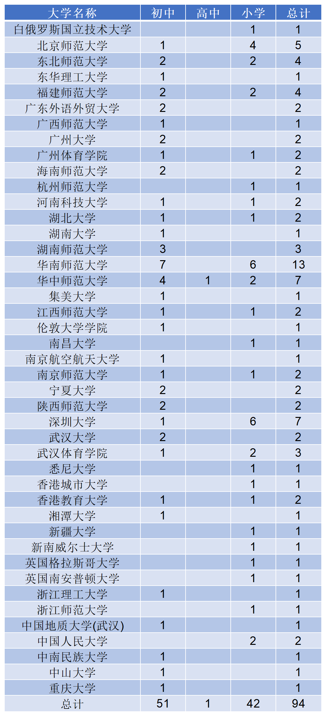 94人上岸名單曝光：一半是985/211，42個名校碩士教小學