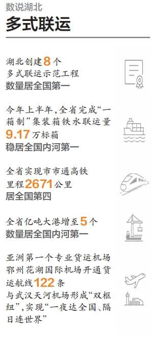湖北成中西部地區物流成本窪地