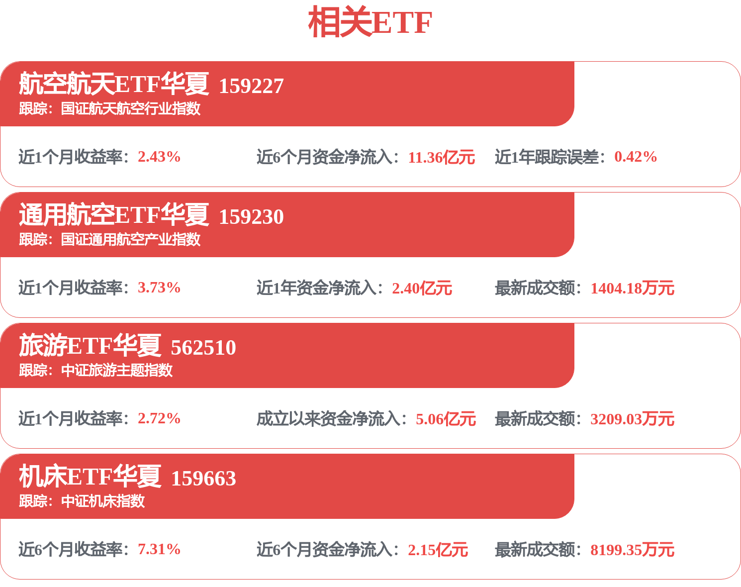 中國東航招標結果：南寧營業部機場站值班用房租賃合同採購成交公示