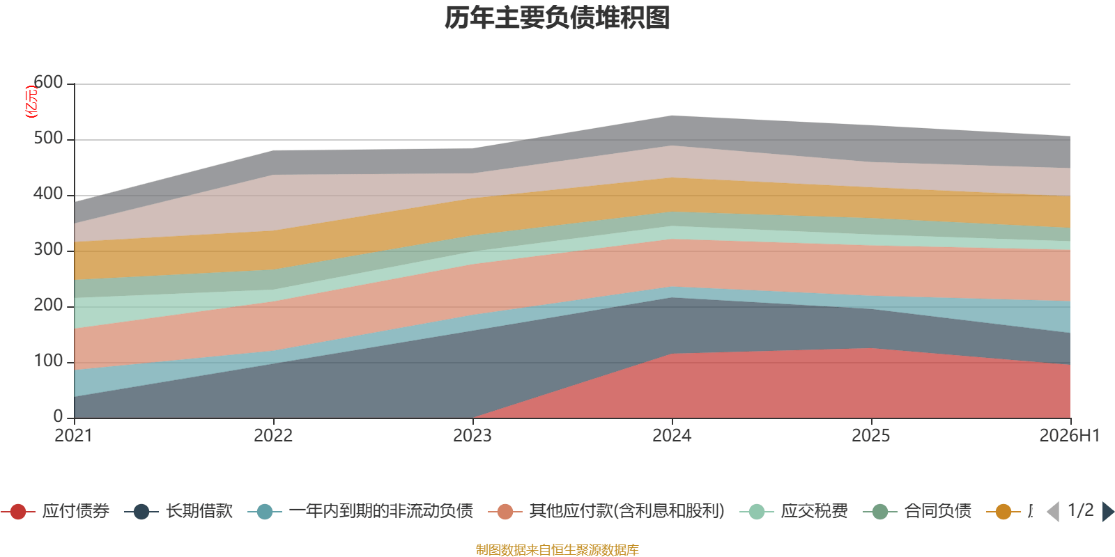 海螺水泥：2026年上半年淨利潤同比下降42.76% 擬10派1.3元