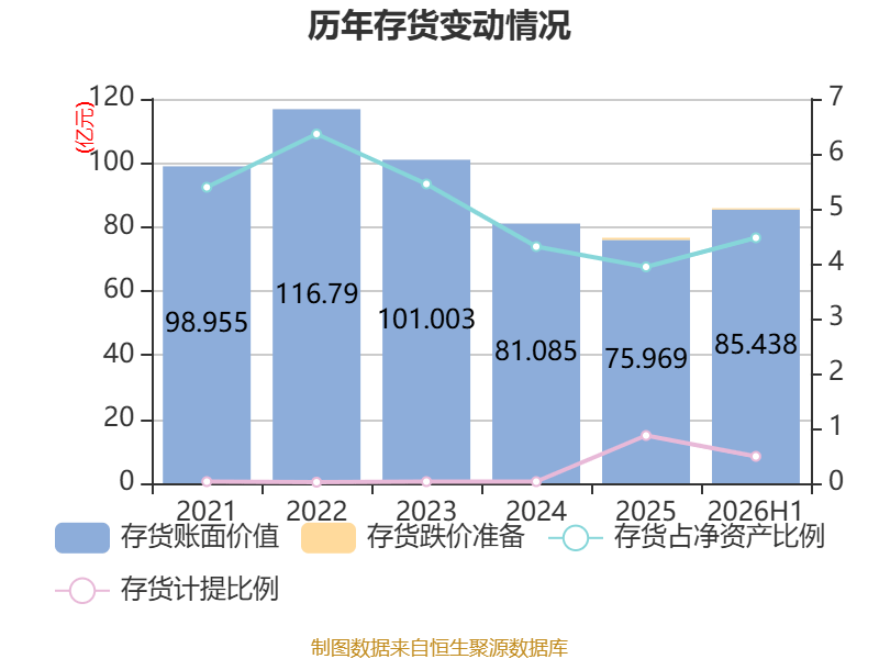 海螺水泥：2026年上半年淨利潤同比下降42.76% 擬10派1.3元
