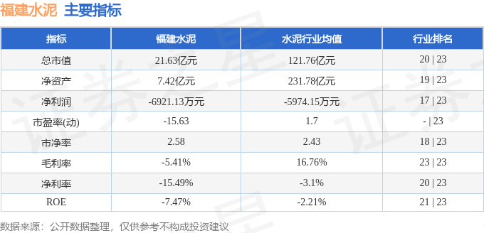 股票行情快報：福建水泥（600802）8月26日主力資金淨賣出193.65萬元
