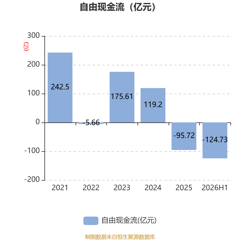海螺水泥：2026年上半年淨利潤同比下降42.76% 擬10派1.3元