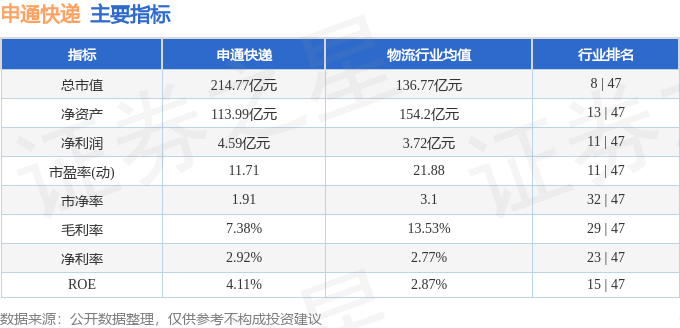 股票行情快報：申通快遞（002468）8月26日主力資金淨買入1023.58萬元