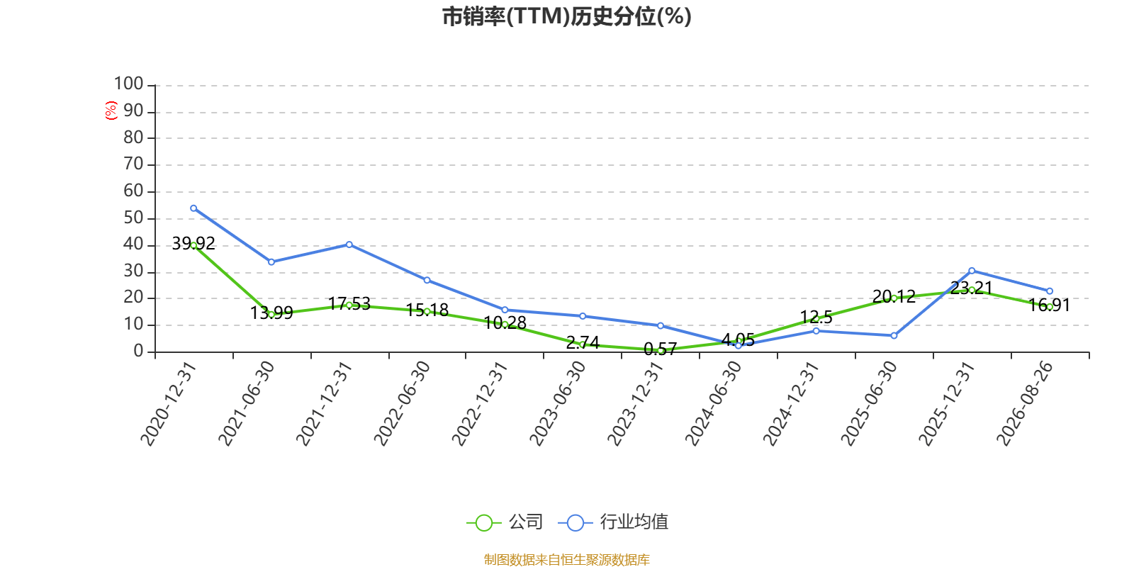 海螺水泥：2026年上半年淨利潤同比下降42.76% 擬10派1.3元