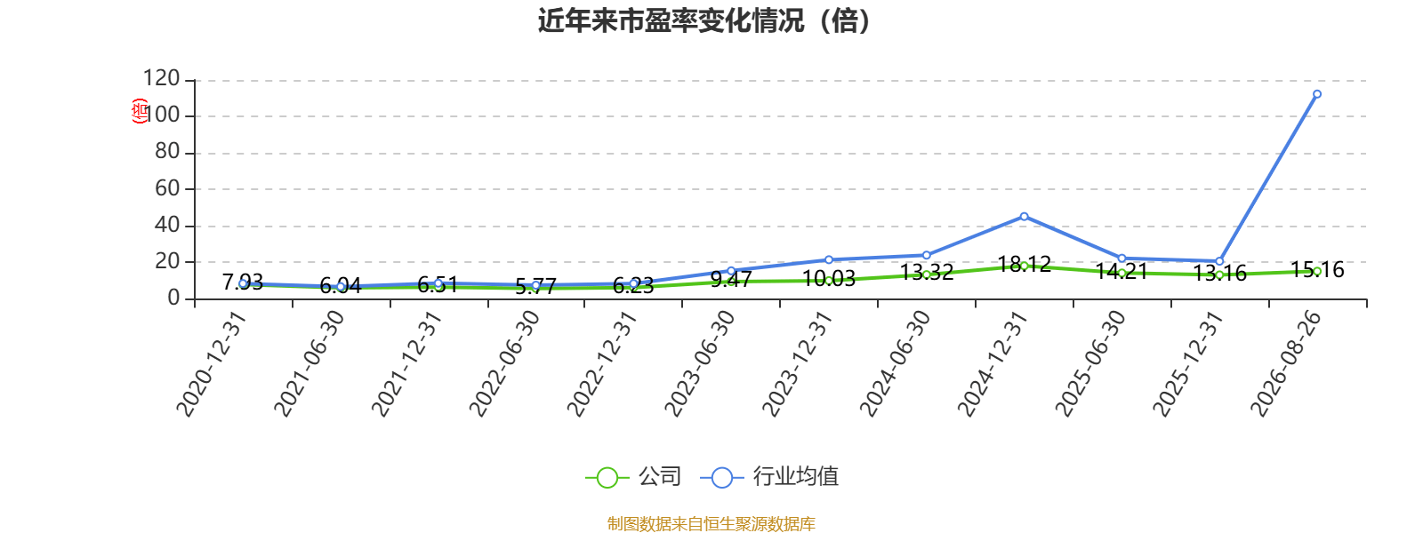 海螺水泥：2026年上半年淨利潤同比下降42.76% 擬10派1.3元