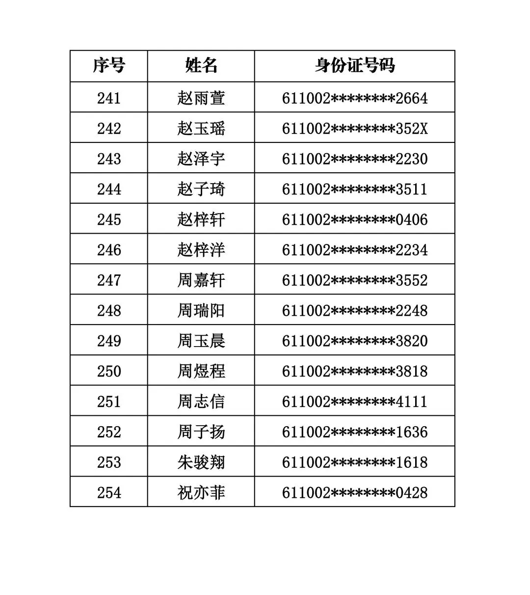 商洛市初級中學2026年招生電腦隨機派位結果公示