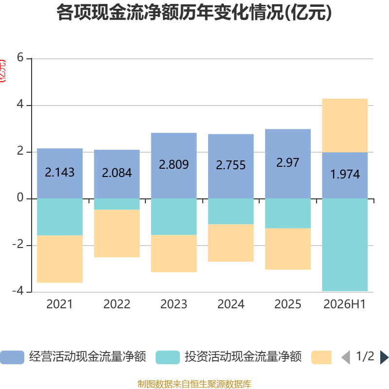 博士眼鏡：2026年上半年淨利潤同比增長48.2% 擬10派1.6元