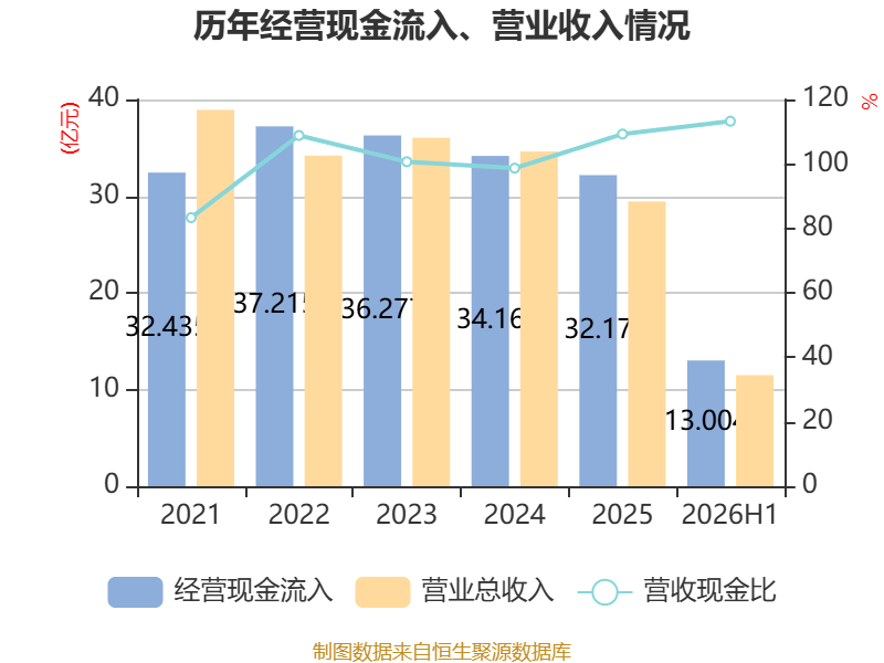 惠達衛浴：2026年上半年虧損8020.99萬元