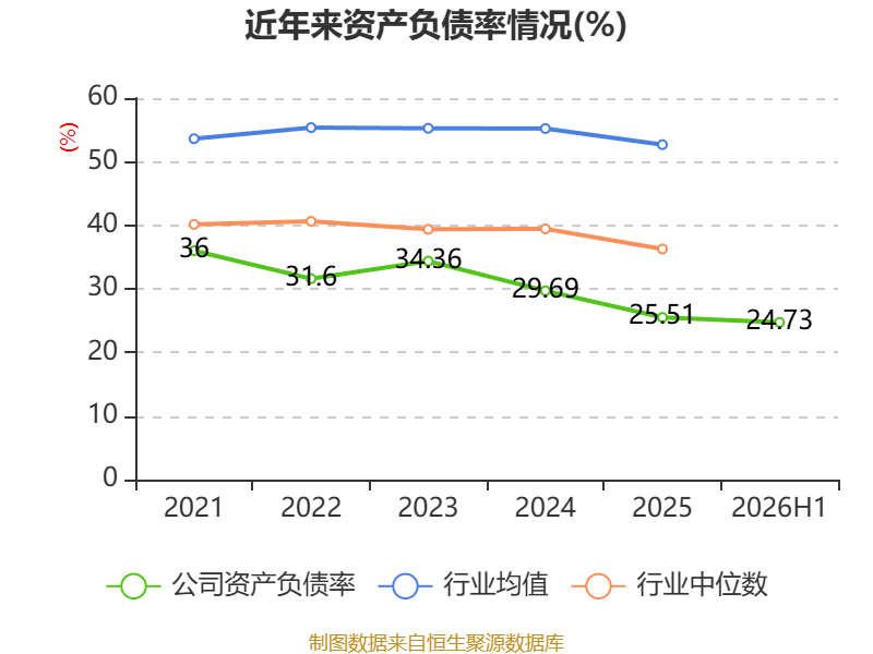 惠達衛浴：2026年上半年虧損8020.99萬元