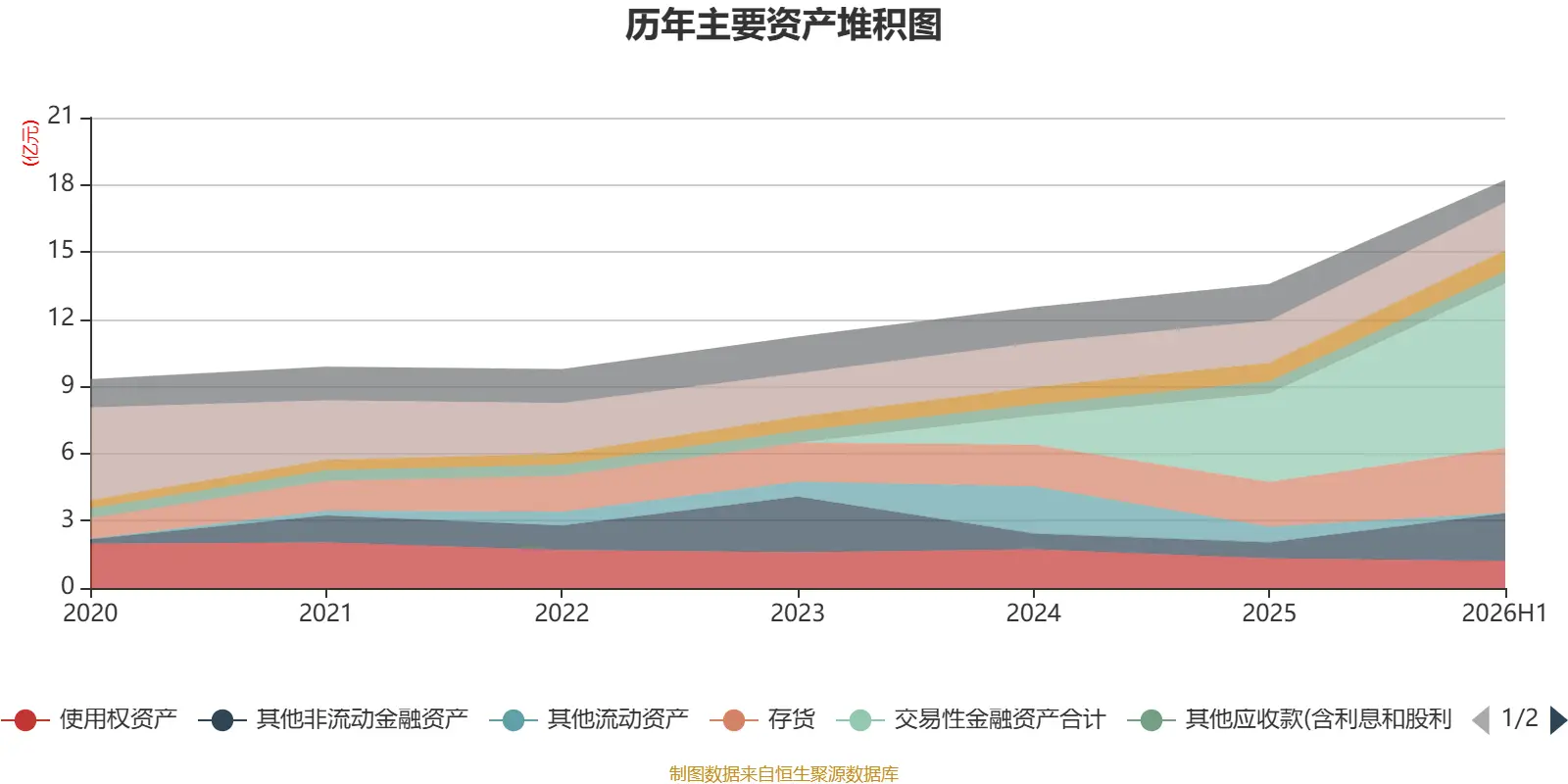 博士眼鏡：2026年上半年淨利潤同比增長48.2% 擬10派1.6元