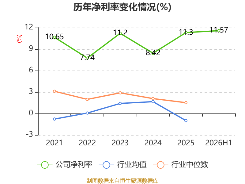 博士眼鏡：2026年上半年淨利潤同比增長48.2% 擬10派1.6元