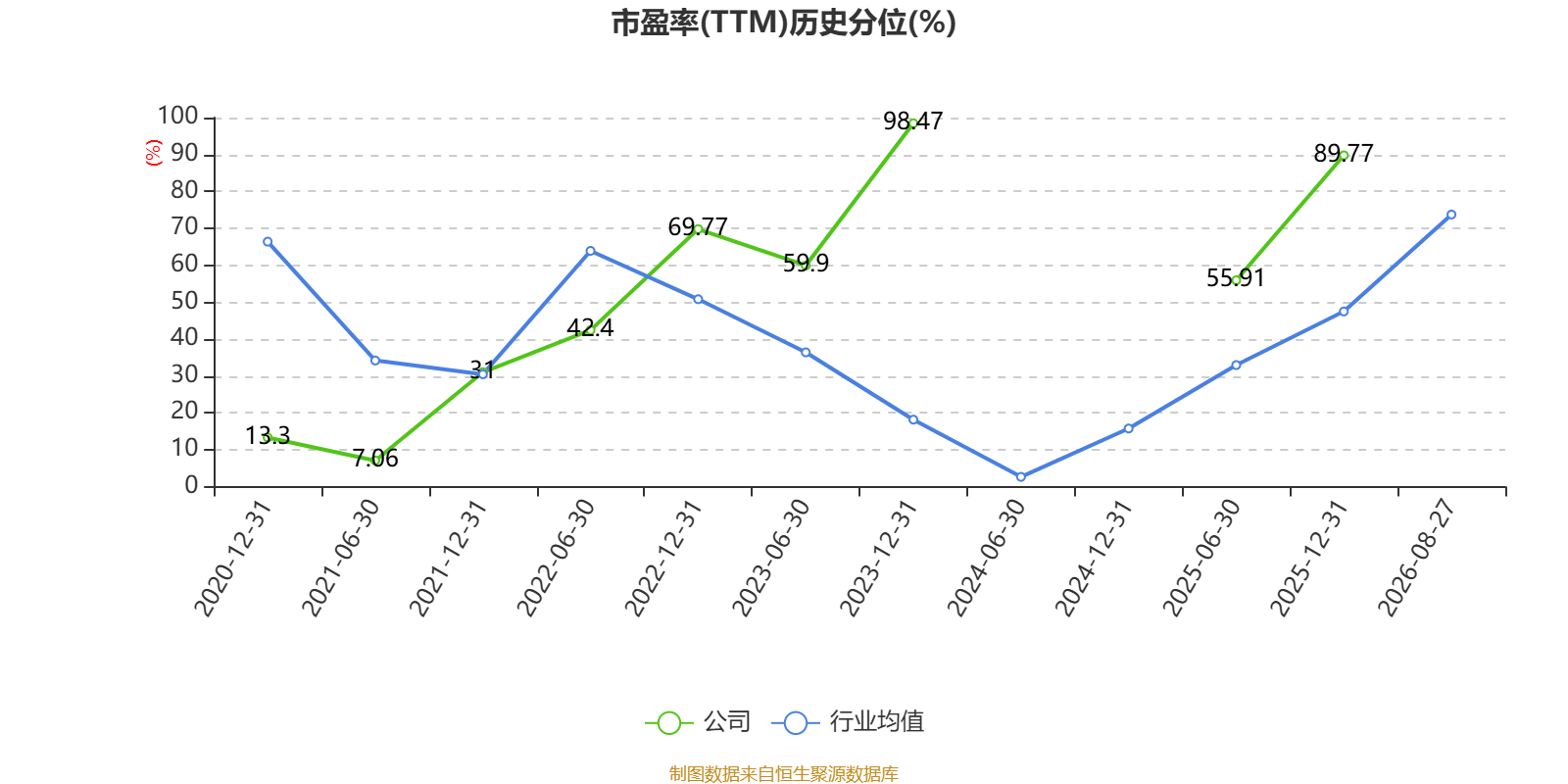 惠達衛浴：2026年上半年虧損8020.99萬元