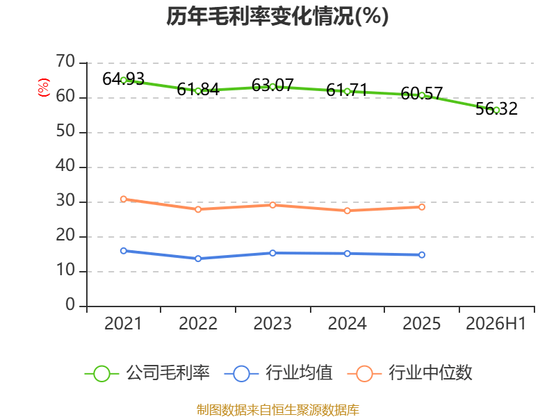 博士眼鏡：2026年上半年淨利潤同比增長48.2% 擬10派1.6元