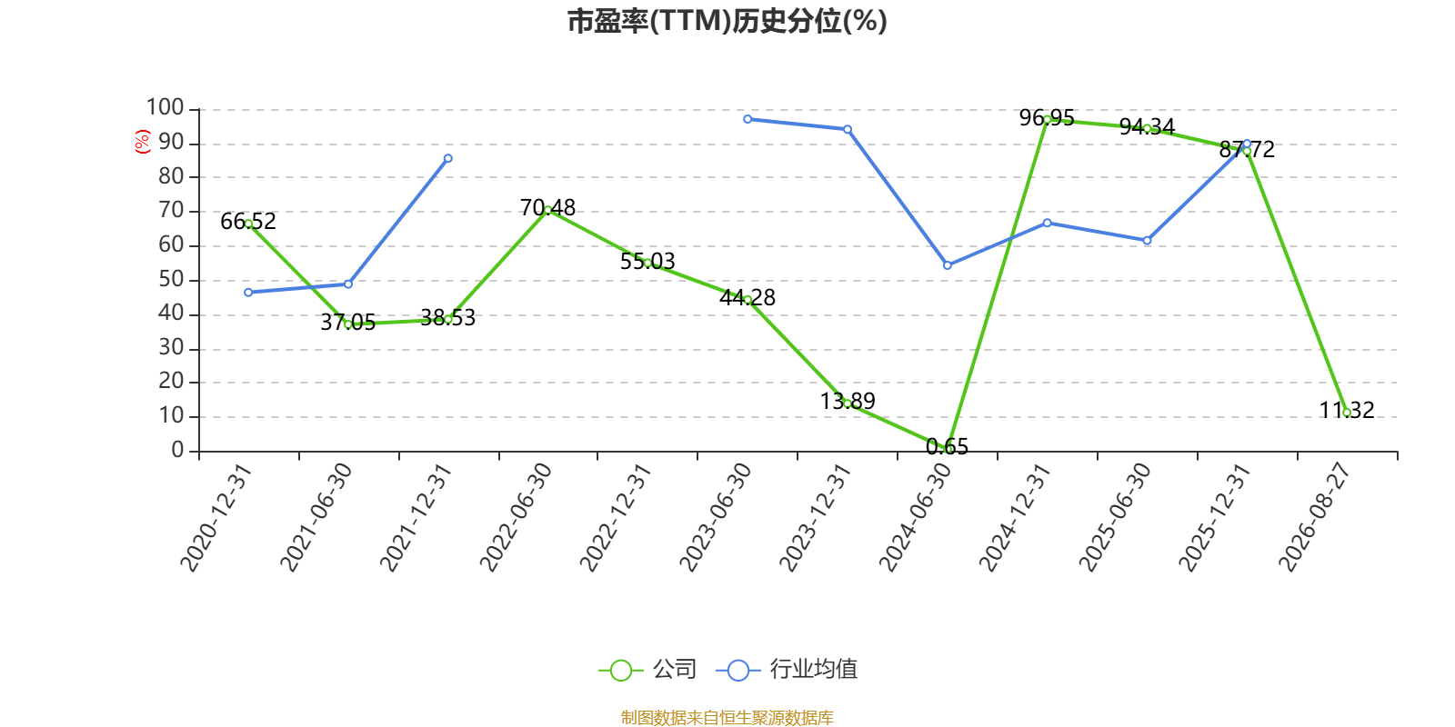 博士眼鏡：2026年上半年淨利潤同比增長48.2% 擬10派1.6元