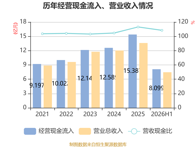 博士眼鏡：2026年上半年淨利潤同比增長48.2% 擬10派1.6元