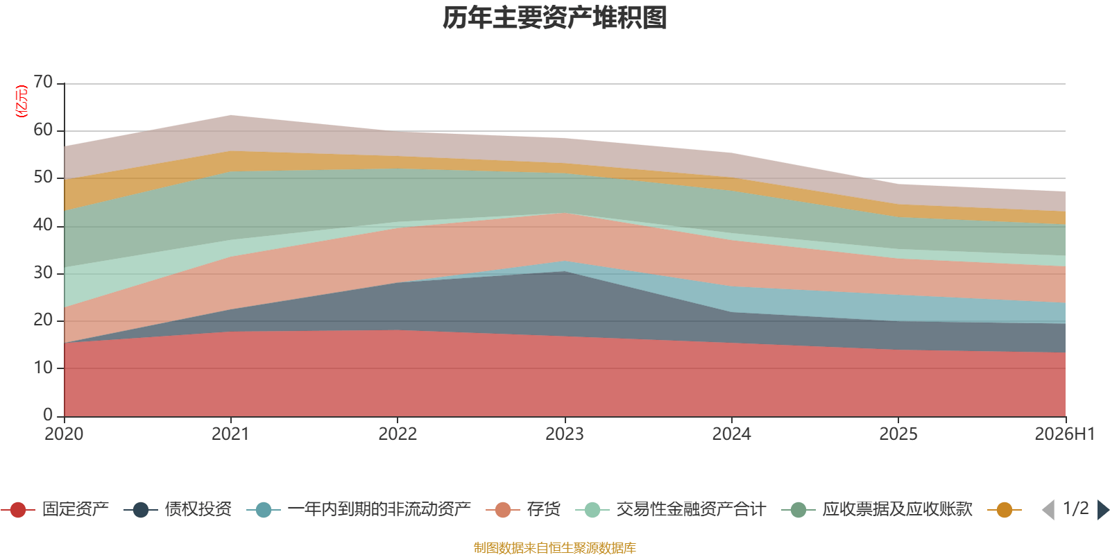 惠達衛浴：2026年上半年虧損8020.99萬元