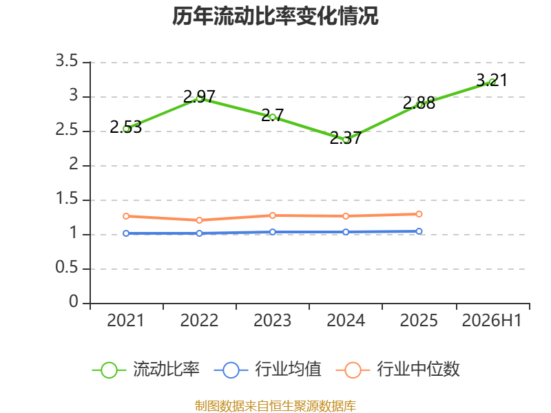 博士眼鏡：2026年上半年淨利潤同比增長48.2% 擬10派1.6元