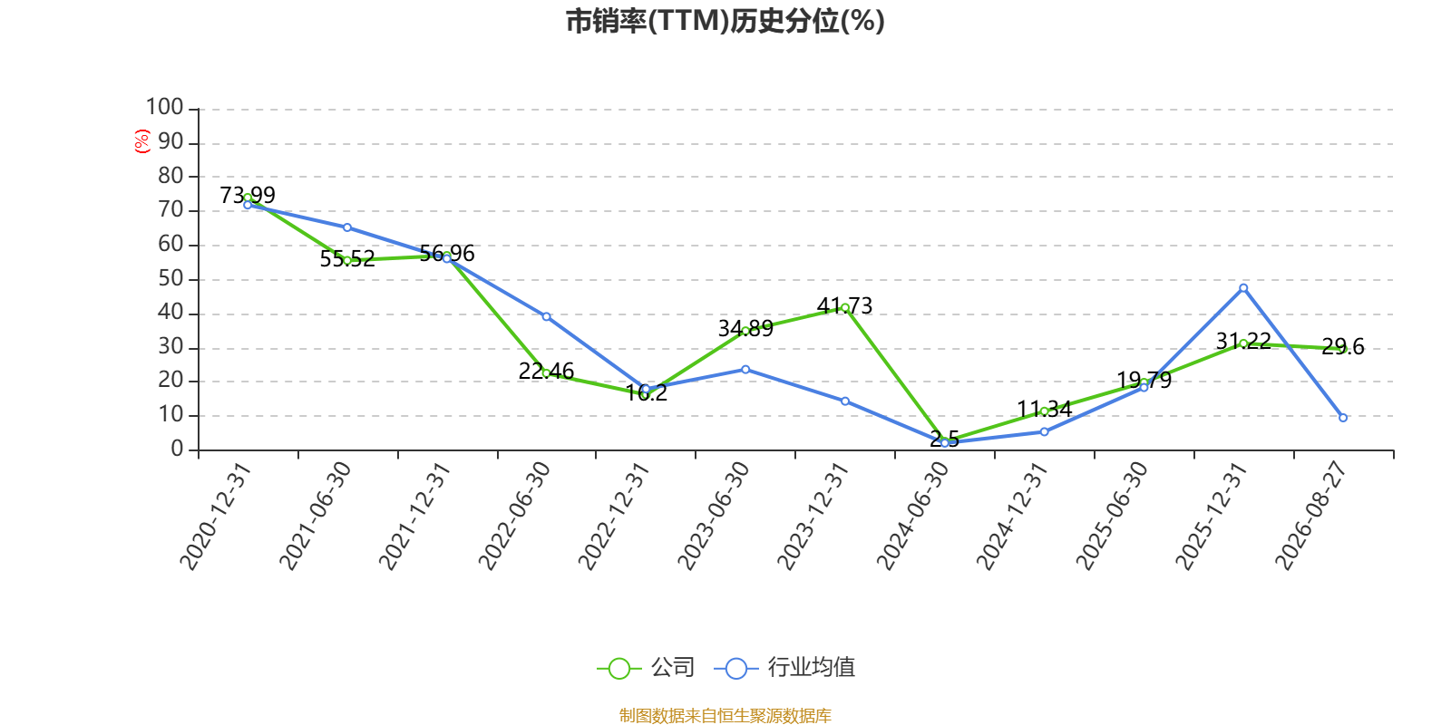 惠達衛浴：2026年上半年虧損8020.99萬元