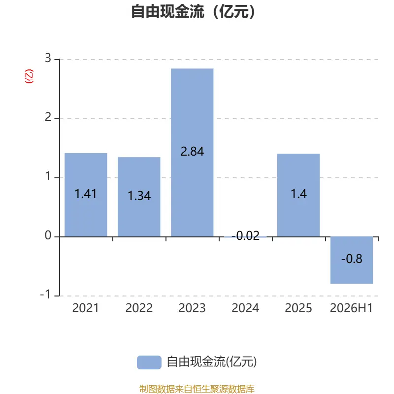 博士眼鏡：2026年上半年淨利潤同比增長48.2% 擬10派1.6元