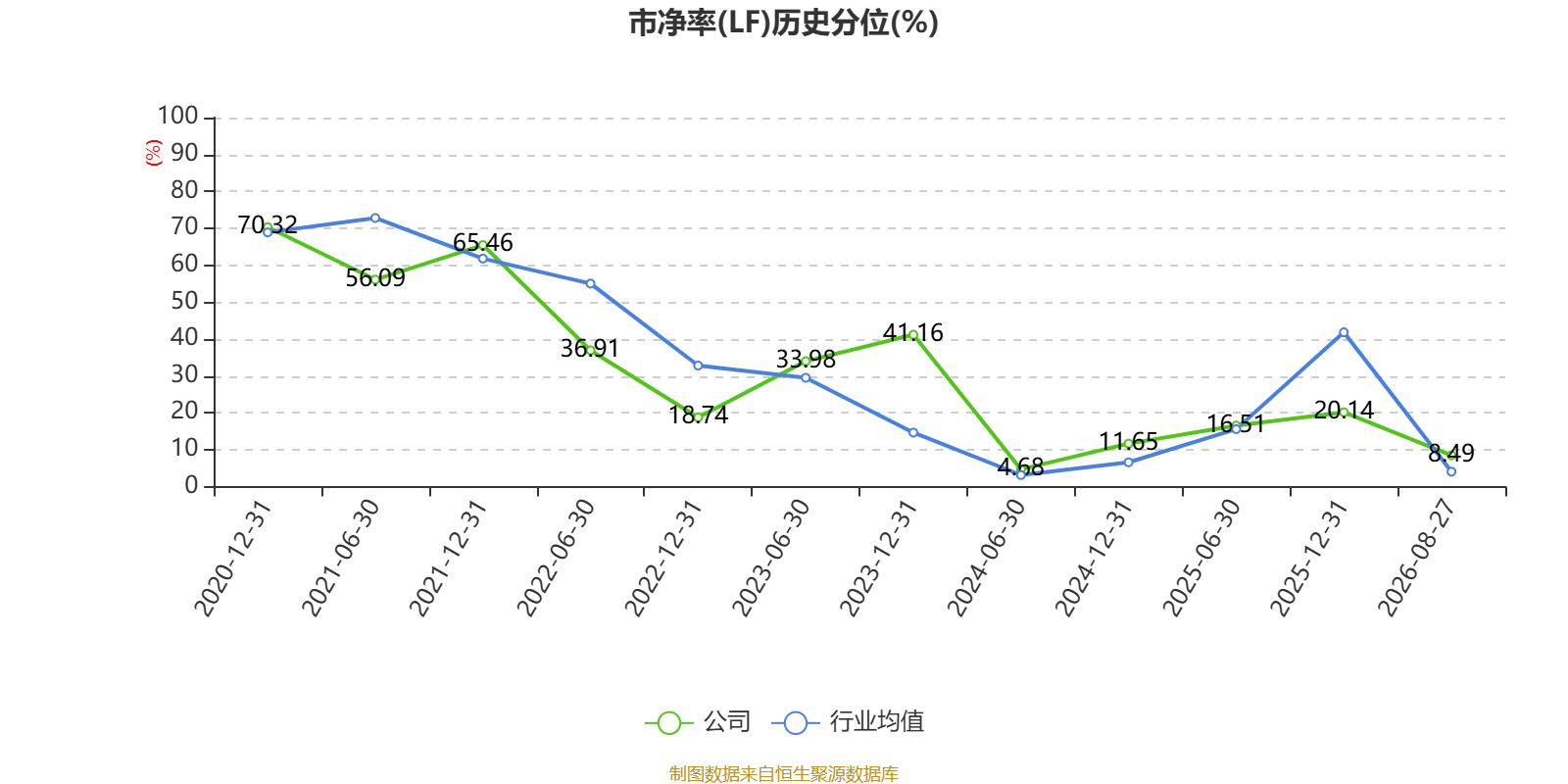 惠達衛浴：2026年上半年虧損8020.99萬元