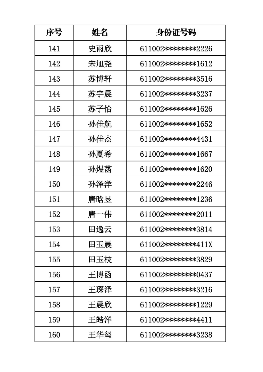 商洛市初級中學2026年招生電腦隨機派位結果公示