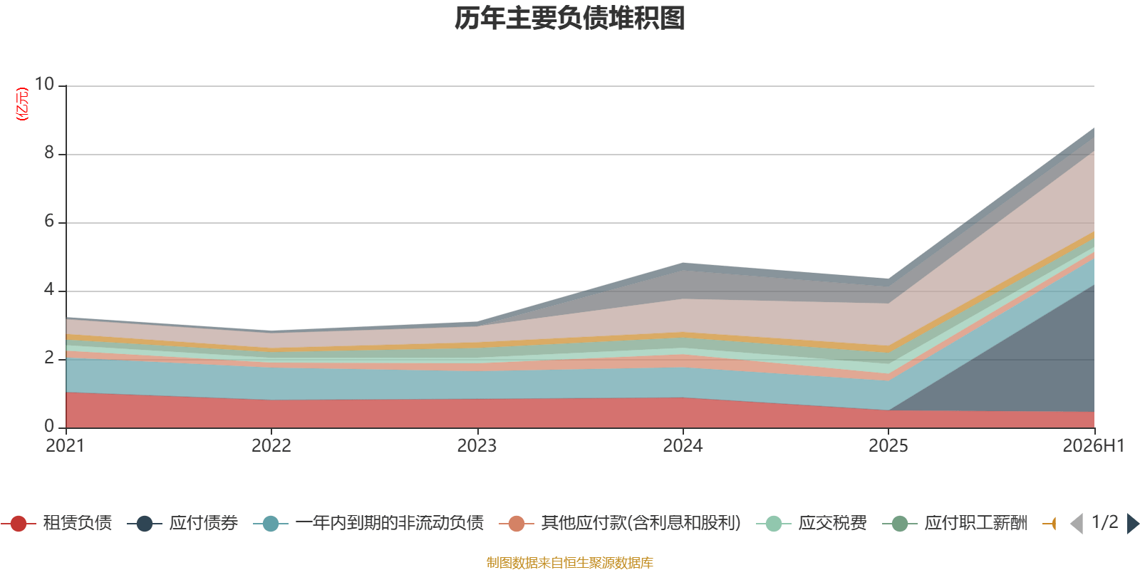 博士眼鏡：2026年上半年淨利潤同比增長48.2% 擬10派1.6元