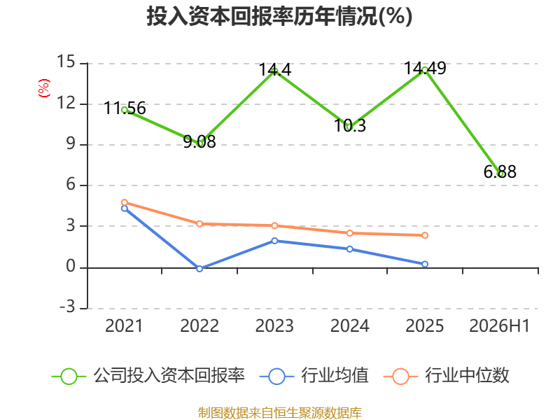 博士眼鏡：2026年上半年淨利潤同比增長48.2% 擬10派1.6元