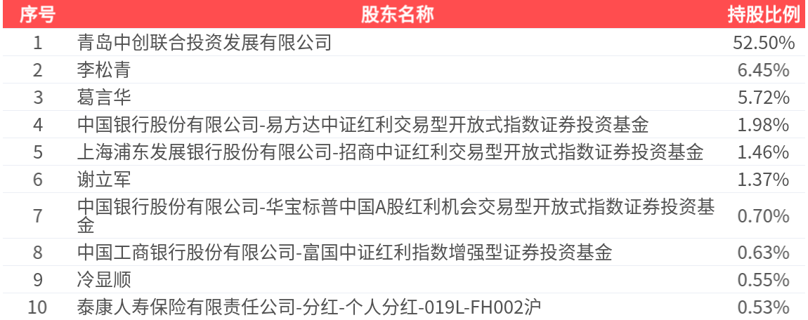 中創物流(603967.SH)：2026年中報淨利潤為1.74億元