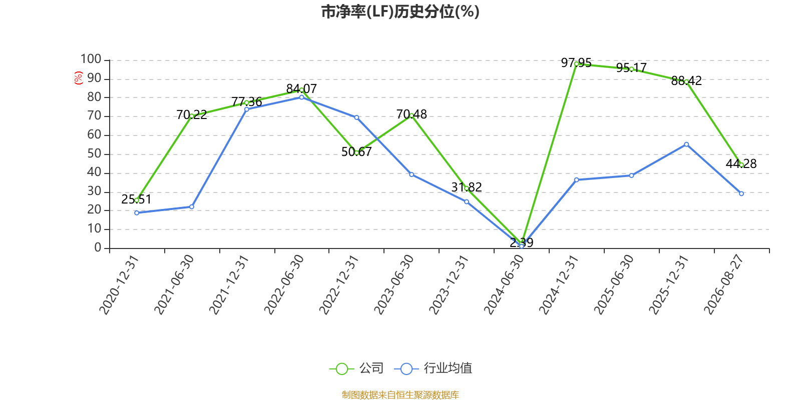 博士眼鏡：2026年上半年淨利潤同比增長48.2% 擬10派1.6元