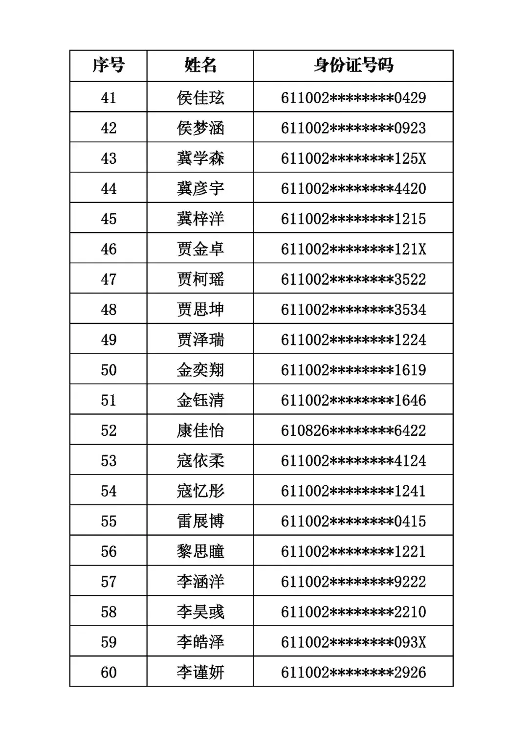 商洛市初級中學2026年招生電腦隨機派位結果公示