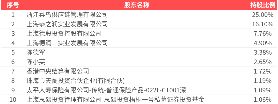 申通快遞(002468.SZ)：2026年中報淨利潤為10.35億元