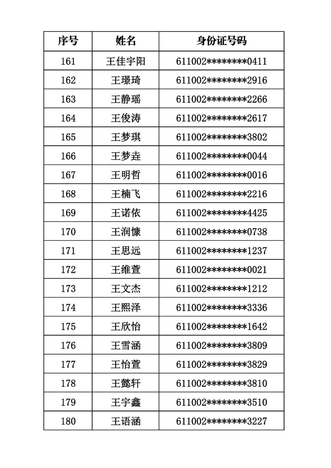 商洛市初級中學2026年招生電腦隨機派位結果公示