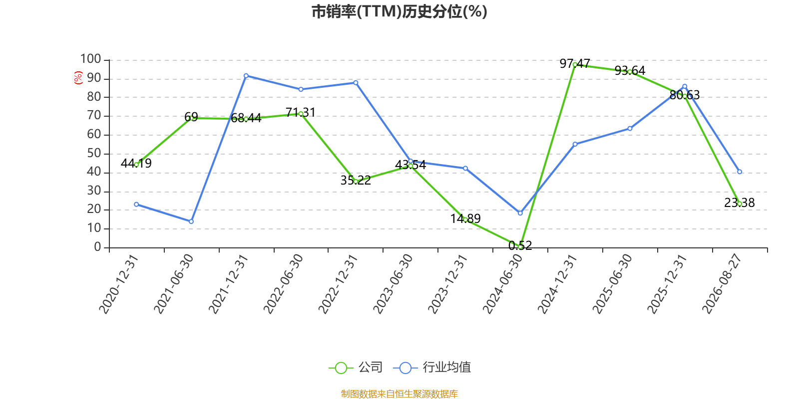 博士眼鏡：2026年上半年淨利潤同比增長48.2% 擬10派1.6元