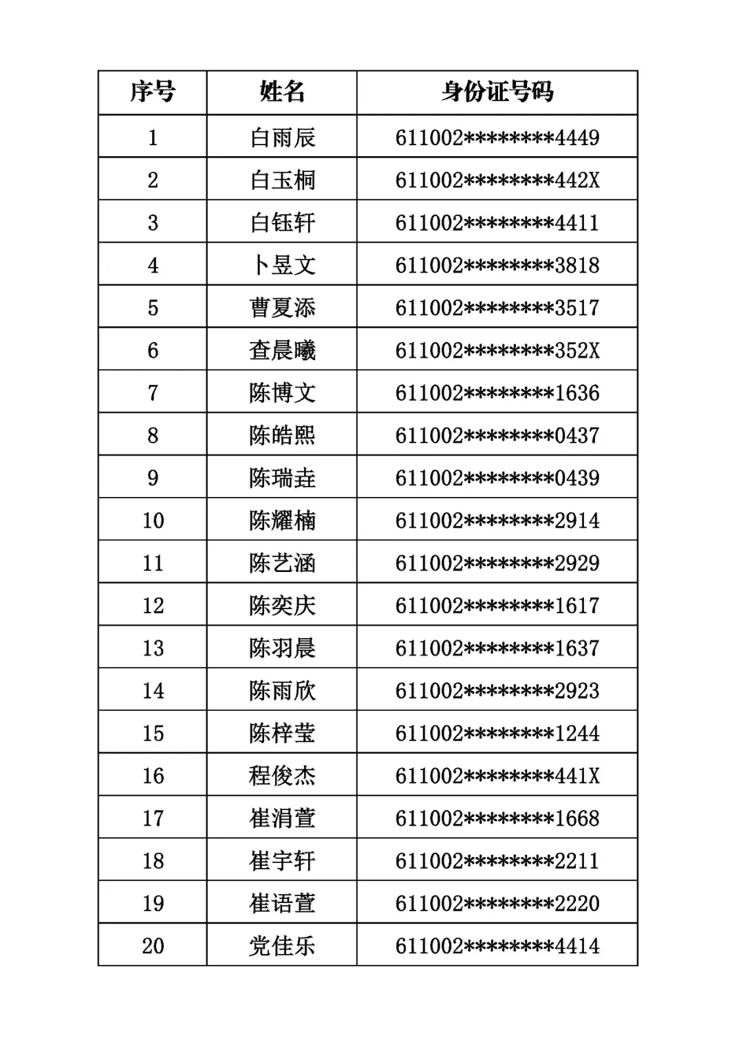 商洛市初級中學2026年招生電腦隨機派位結果公示