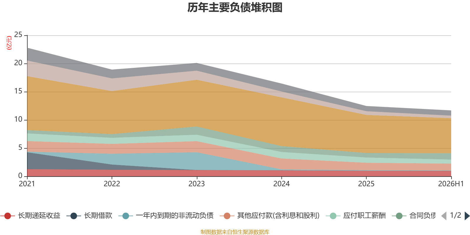 惠達衛浴：2026年上半年虧損8020.99萬元