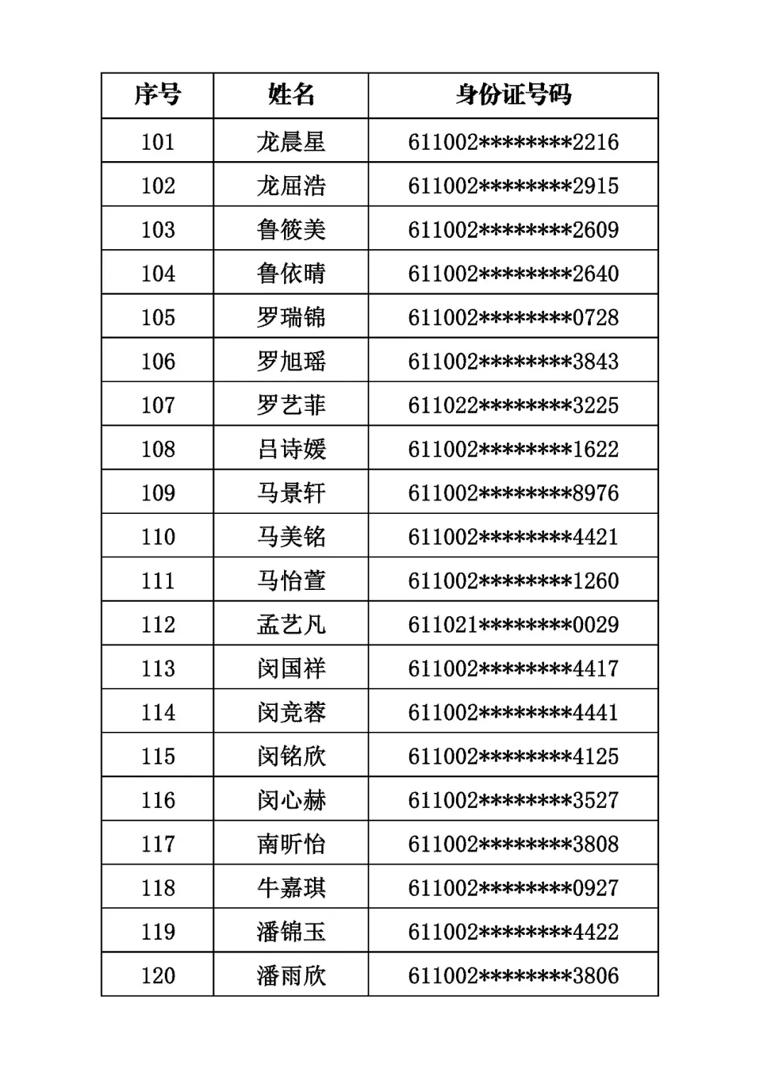 商洛市初級中學2026年招生電腦隨機派位結果公示