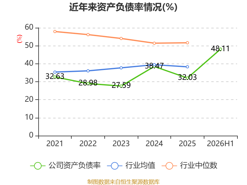 博士眼鏡：2026年上半年淨利潤同比增長48.2% 擬10派1.6元