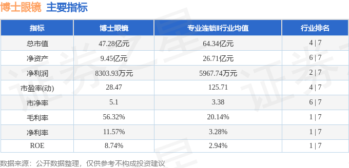 股票行情快報：博士眼鏡（300622）8月27日主力資金淨賣出153.71萬元