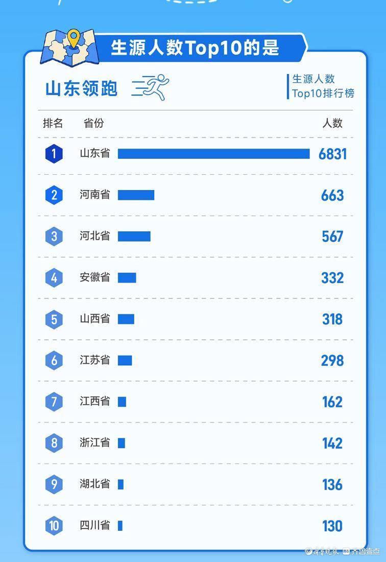 16位“70後”！山東大學公佈2026級研究生新生大資料