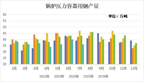 蘭格視點：成本推升價格 鍋爐容器板現貨價格上行空間有限