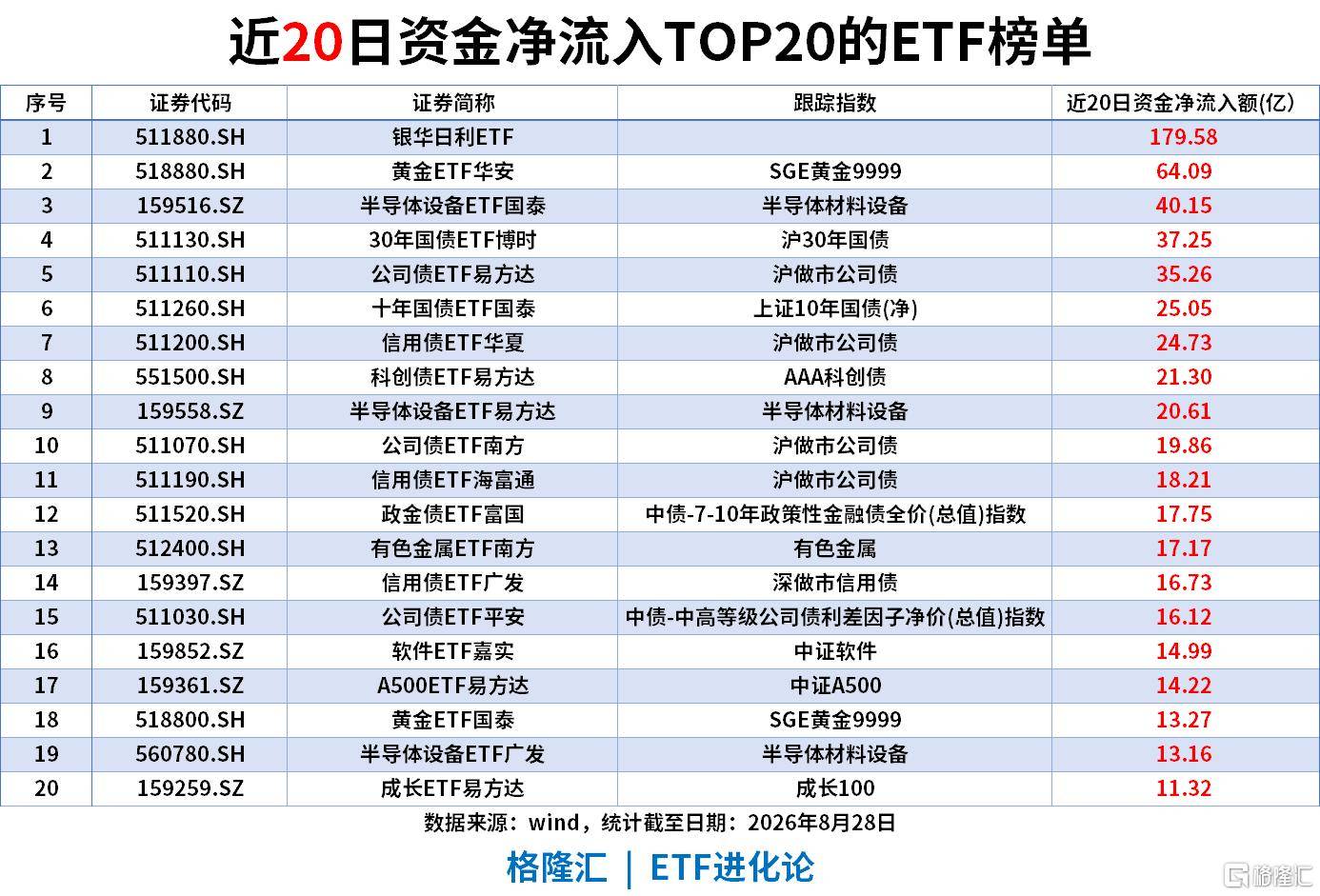 ETF風向標|影視板塊爆發，影視ETF漲7%，銀華日利ETF上週“吸金”58億