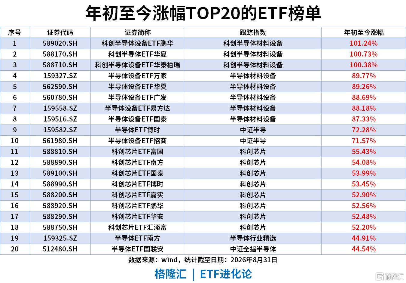 ETF風向標|影視板塊爆發，影視ETF漲7%，銀華日利ETF上週“吸金”58億