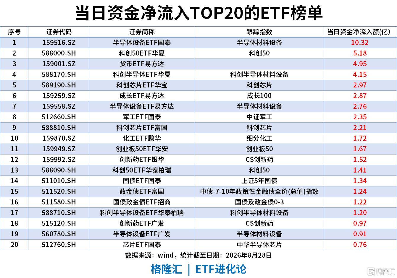 ETF風向標|影視板塊爆發，影視ETF漲7%，銀華日利ETF上週“吸金”58億