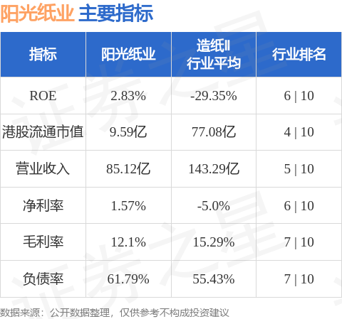 陽光紙業(02002.HK)附屬就若干裝置訂立融資租賃合同