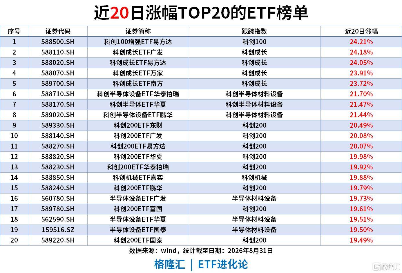 ETF風向標|影視板塊爆發，影視ETF漲7%，銀華日利ETF上週“吸金”58億