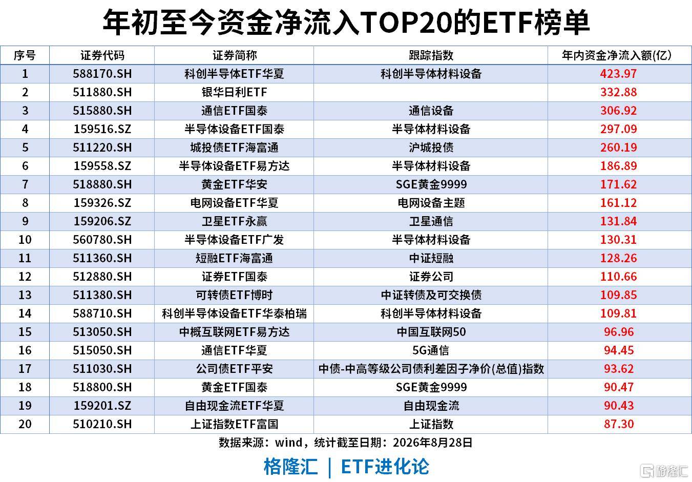 ETF風向標|影視板塊爆發，影視ETF漲7%，銀華日利ETF上週“吸金”58億