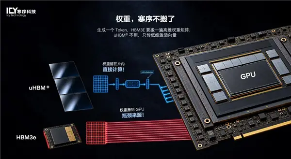 2000 Tokens/s！寒序科技推出國產LPU推理晶片：讓權重不再“搬家”