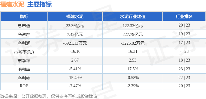 股票行情快報：福建水泥（600802）9月1日主力資金淨賣出25.69萬元