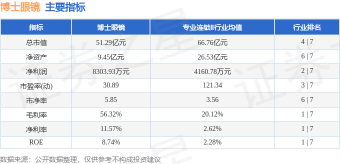 股票行情快報：博士眼鏡（300622）9月1日主力資金淨買入1793.02萬元